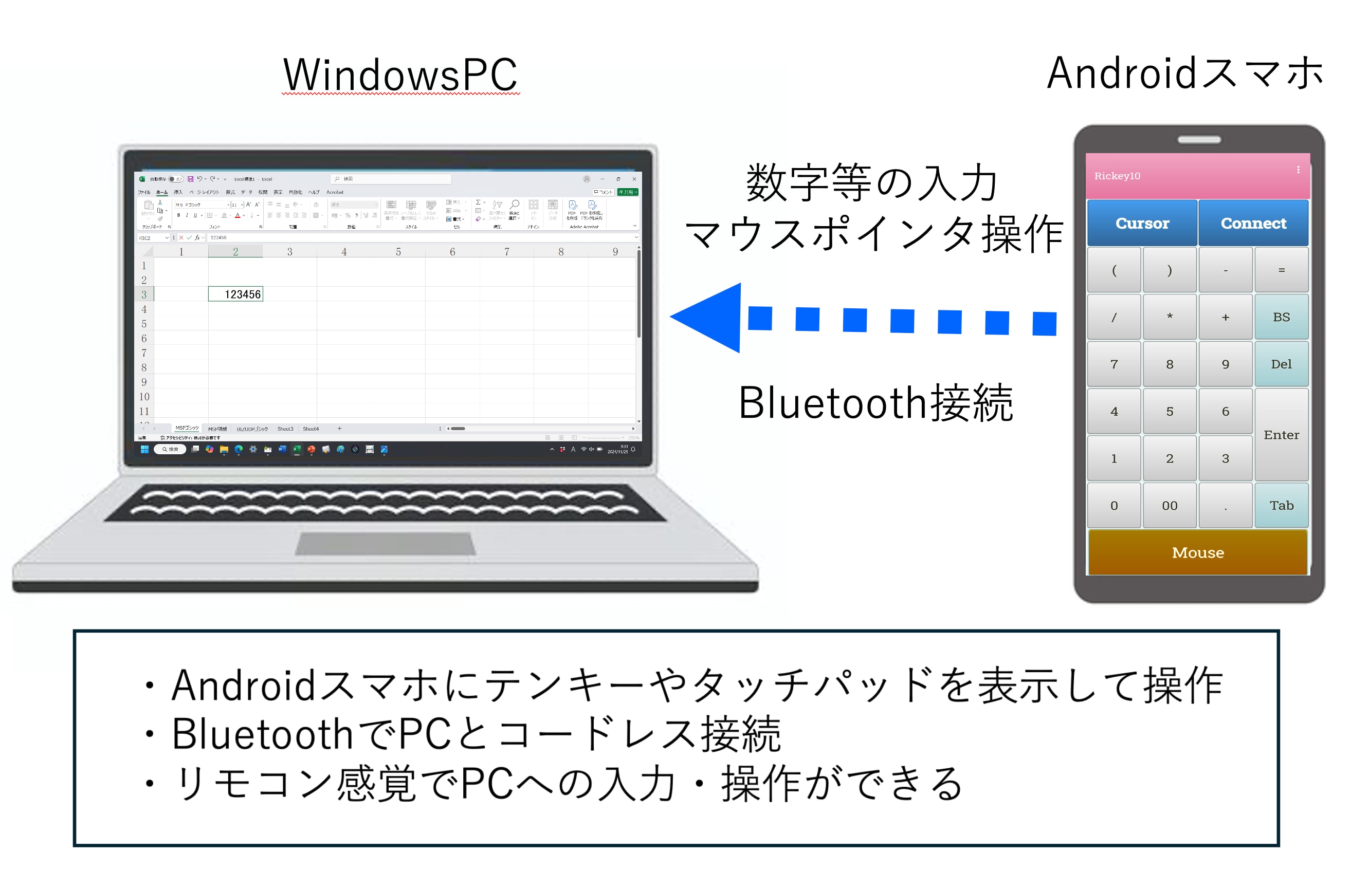 Windowsパソコンに、AndroidスマートフォンをBluetooth接続し、数字入力やマウス操作を行う。Android端末にソフトキーボードを表示して操作。離れた位置からでもPC操作ができる。接続を随時切り替えて複数のPCを操作できる。